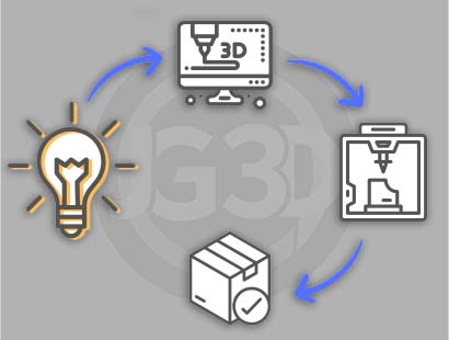 De la idea al producto final